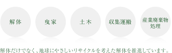 解体だけでなく、地球にやさしいリサイクルを考えた解体を推進しています。